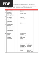 Download 21st Century Literature From the Philippines and the World Syllabus by Christelle Jean Bias Arellano SN319789124 doc pdf