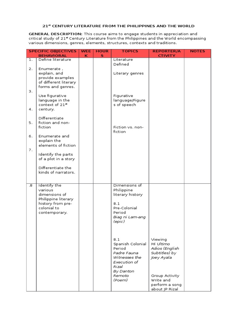 21st Century Literature From The Philippines And The World Syllabus