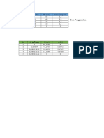 Data Pengamatan Jet Pump 1