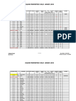 Island Homes Sold - 2016