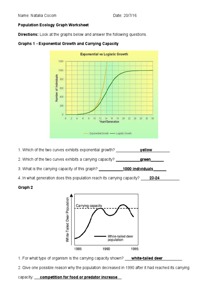 Population Ecology Graph Worksheet Natalia Gray Wolf Moose