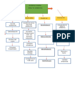 Diagrama Flujo Del Oro