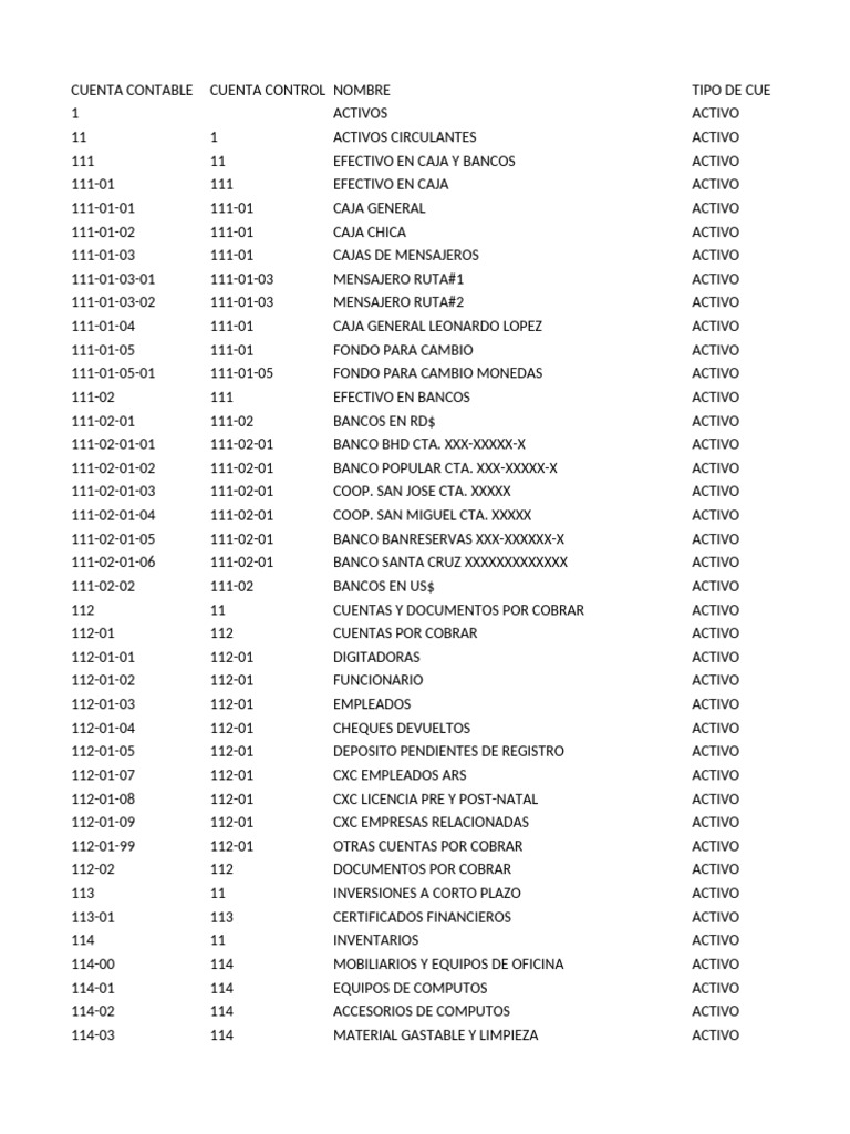 Catalogo de Cuentas Ejemplo | PDF | Hipoteca Comercial | Finanzas y ...