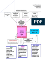 1- Origenes Del Modelo Conductual