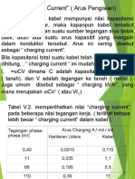 Charging Current& Dielectric Stress