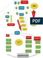 Evaluación y Gestion_Mapa Conceptual