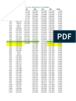 Ls of Approach Channel: CHN GL BL CBL FSL TBL HOB