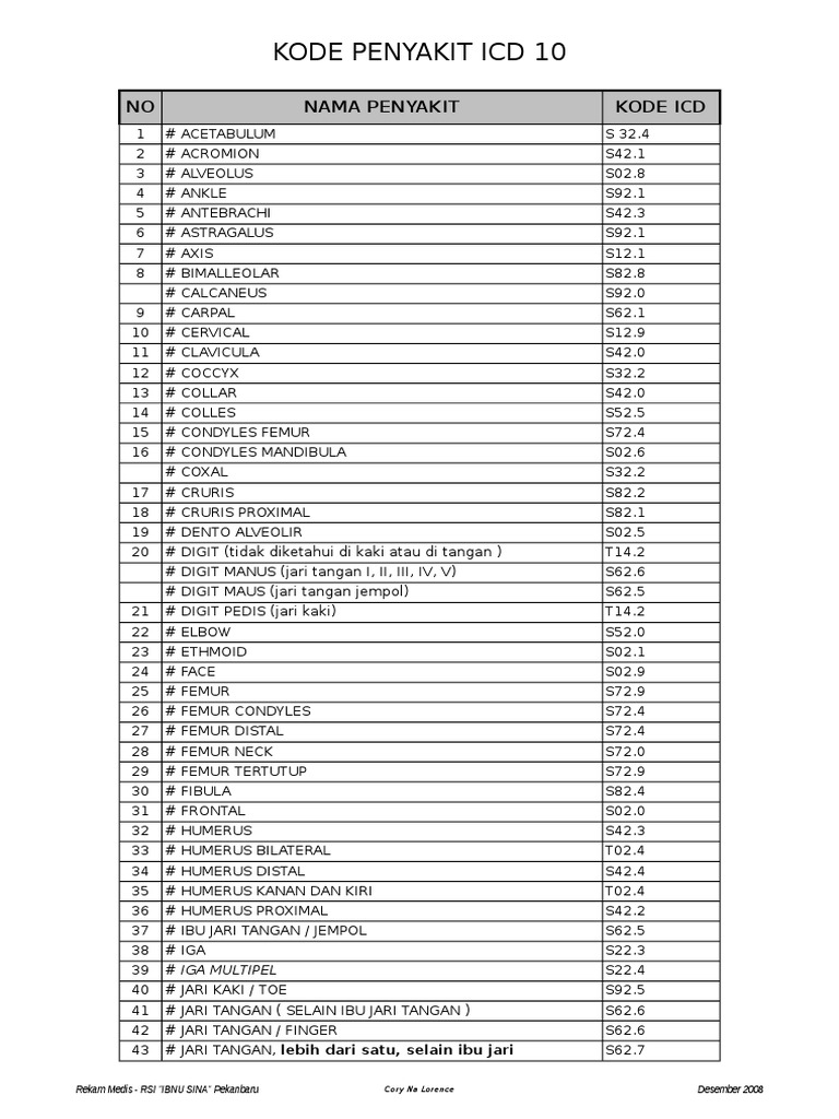 Kode icd 10 kista endometriosis