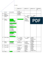 Daftar Inhal Praktek PSM 2017