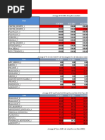 Top Ten 3G Statistique