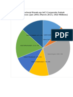 Structural Breakdown Global Sukuk Issuances 2001-2015