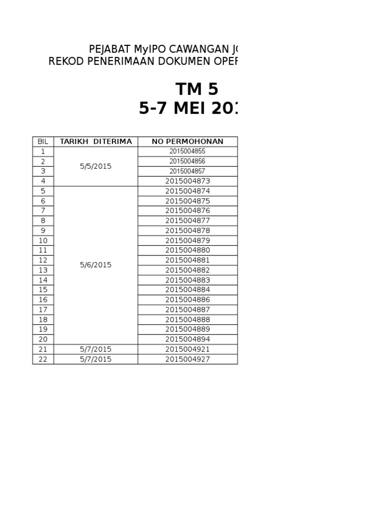 MyIPO Johor Document Log May 2015 | PDF | Finance & Money Management | Law
