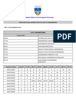 APJ Abdul Kalam Technological University: Civil Engineering