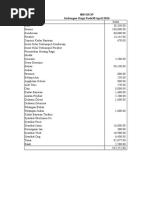 LCZ Acc Folio Imbangan Duga