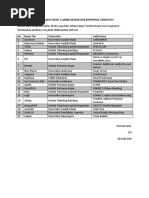 Pengumuman Finalis 6 Cabang Lomba Gemastik 9