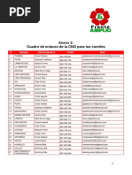 Cuadro de Enlaces de La CNO Para Los Comités.