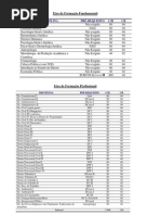 Grade Curricular Vigente 2010