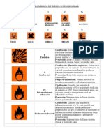 Tabla de Símbolos de Riesgo o Peligrosidad