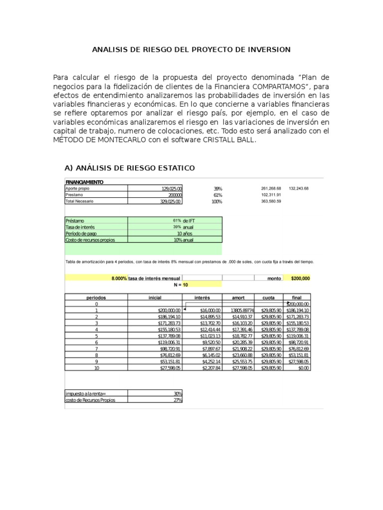 Analisis de Riesgo Del Proyecto de Inversion | PDF | Finanzas y dinero