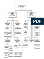 Project: Organizational Chart