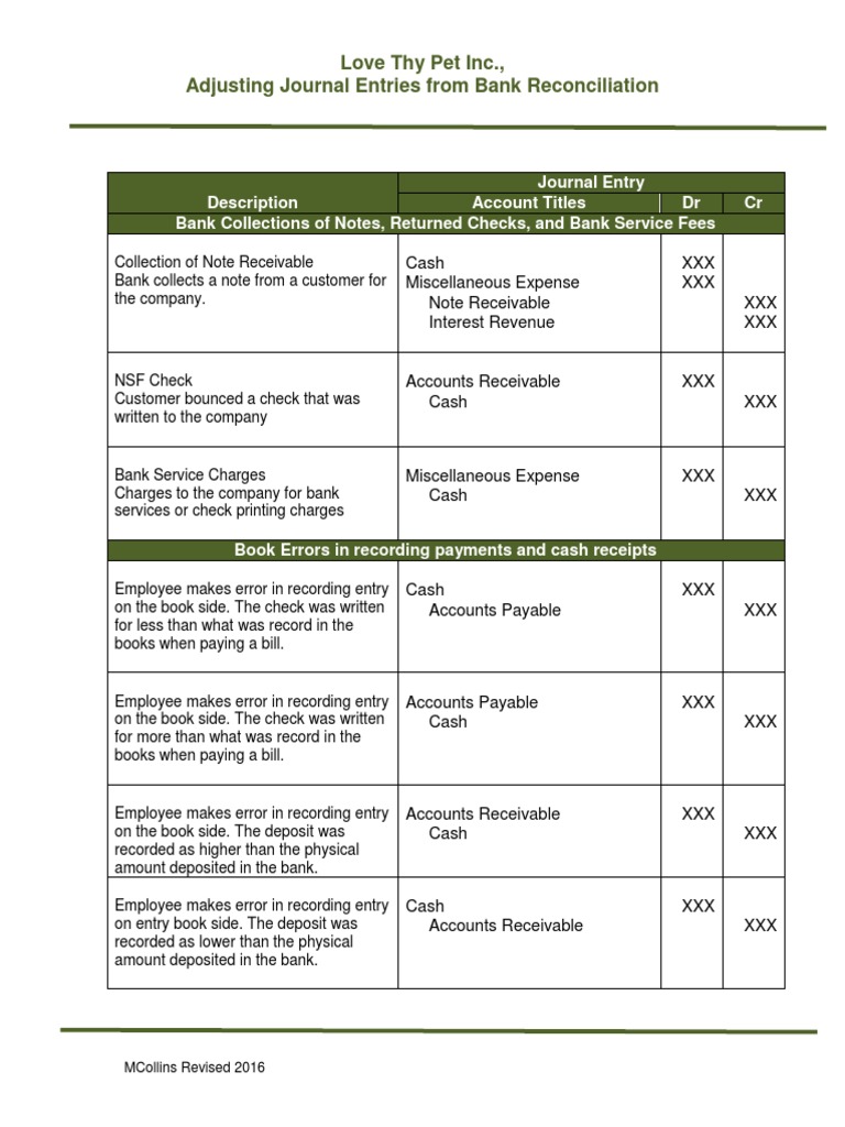 Adjusting Entries For Bank Reconciliation | PDF | Law