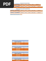Cost Estimation