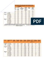 INGESTA DIETÉTICAS DE REFERENCIA