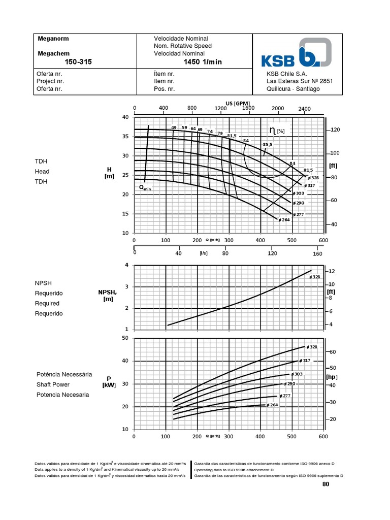 KSB 150-315 (1450 RPM) | PDF