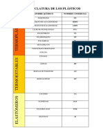 NOMENCLATURA DE LOS PLÁSTICOS (1).pdf