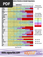 Vapour Pressure Chart