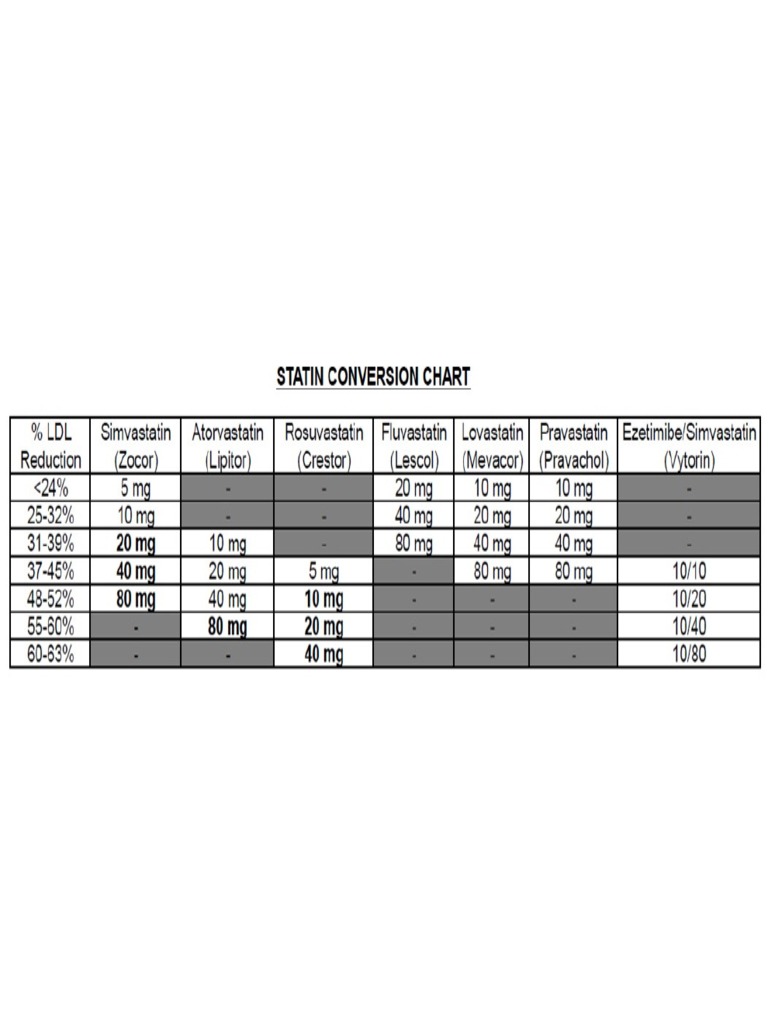 statin-conversion-chart-pdf