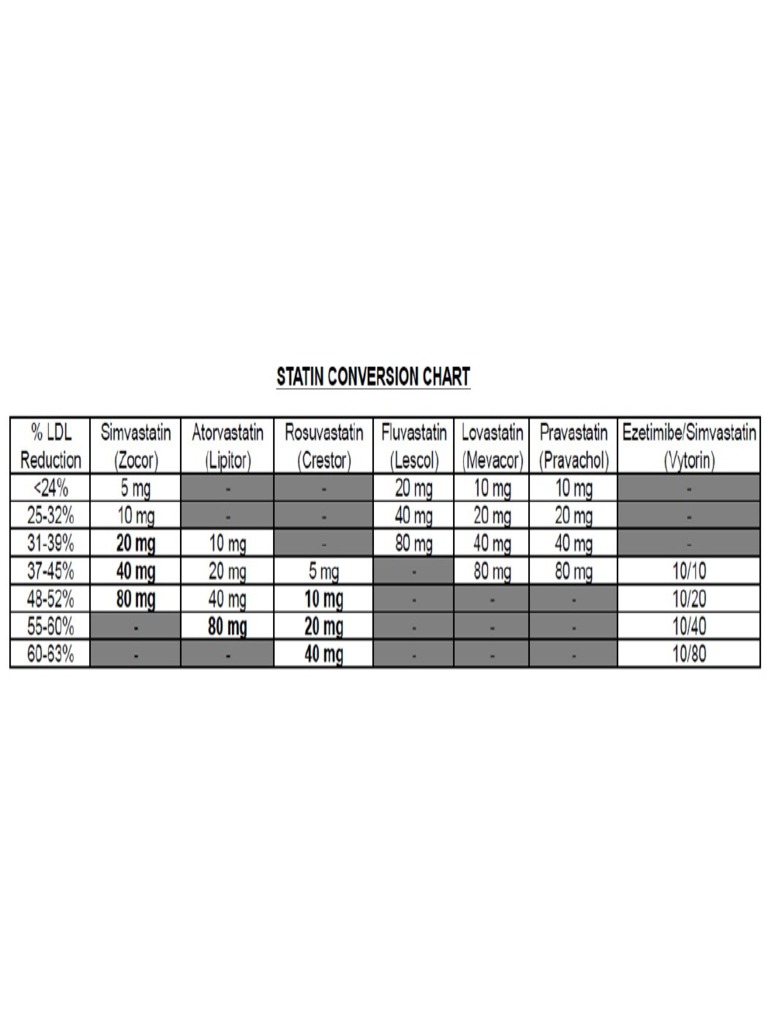 Statin Conversion Chart PDF