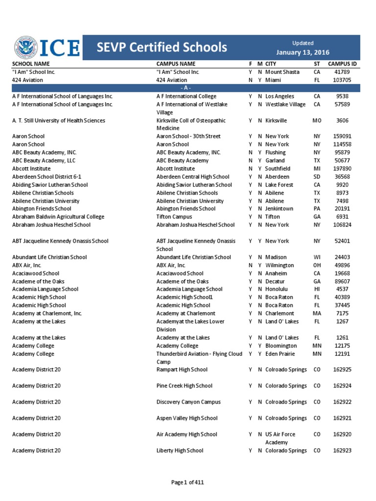 List of Certifications California North Carolina