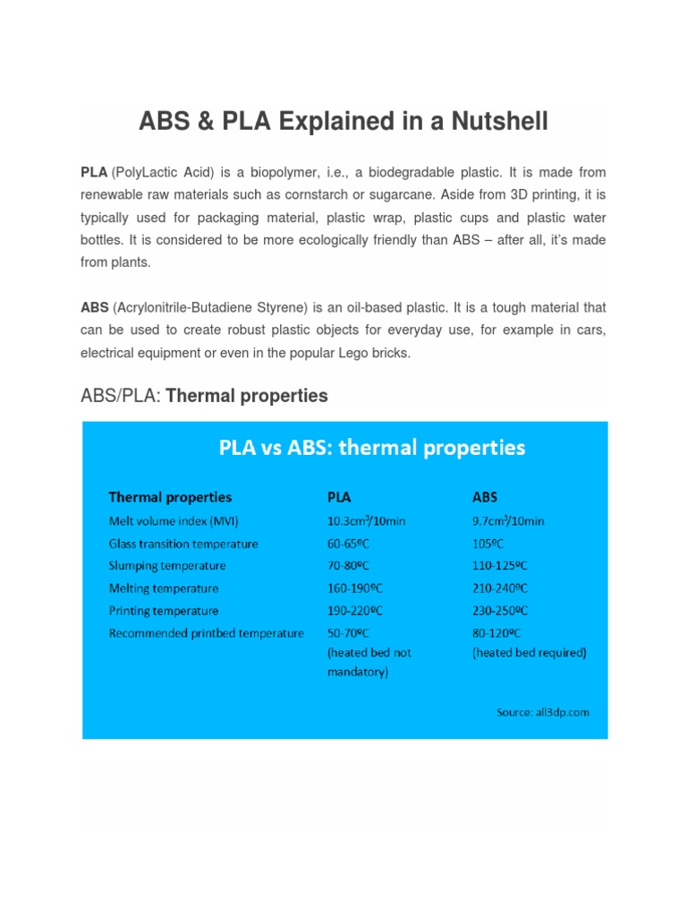 ABS Vs. PLA 3 D Printing Technology