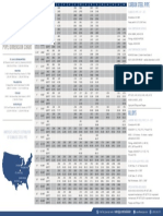 Pipe Dimension Chart with Steel Specs and Grades