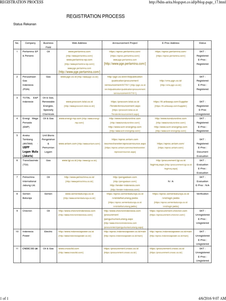 Registration Process | PDF | Natural Gas | Petroleum Industry
