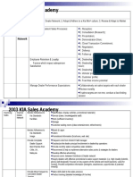 2003 KIA Sales Academy Summary