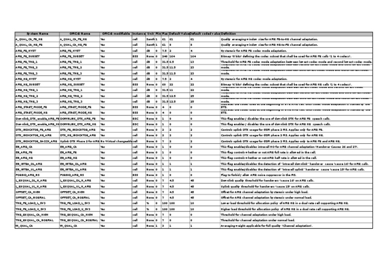 AMR Codec Adaptation Parameters Guide | PDF | Telecommunications ...