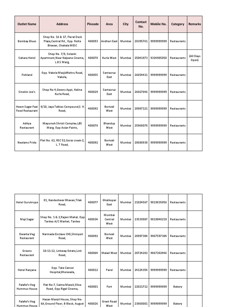 Ticket Restaurant Meal Vouchers Mumbai PDF