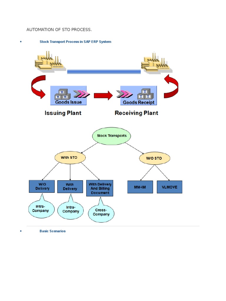 Automation Of Sto Process Delivery Commerce Logistics