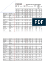 Liberal Party Expenses - 2008-2009 - Français