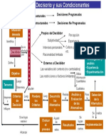 El Proceso Decisorio y Sus Condicionantes