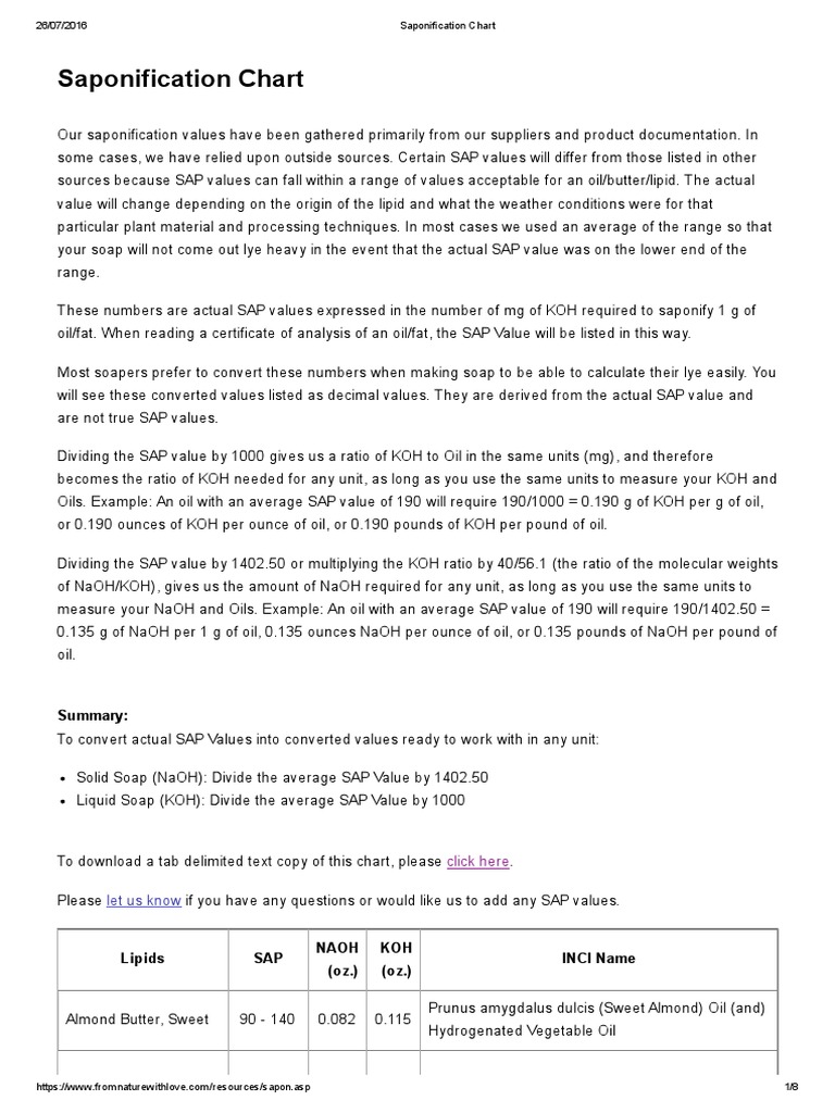 Olive Oil Saponification Values | PDF | Vegetable Oil | Almond