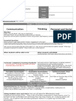 Communication Thinking Personal and Social: Unit Plan Template