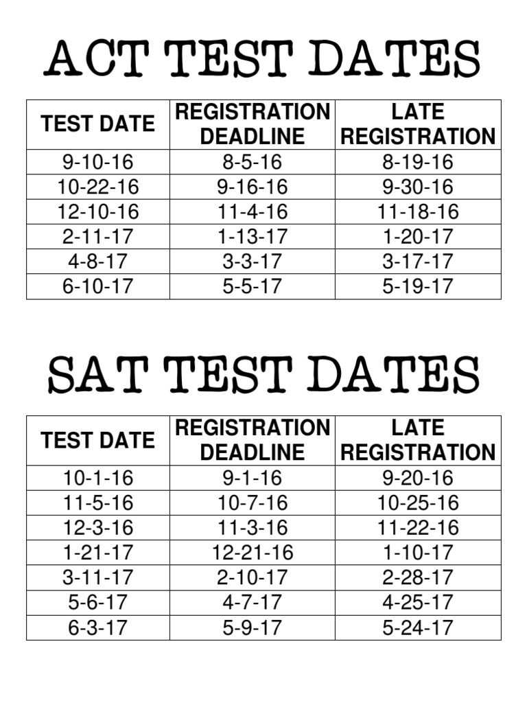 201617 ActSat Test Dates PDF