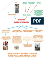 Mapa Mental de Explosivos