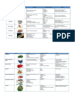 Cuadro Comparativo de Organelos PDF