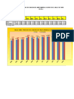 Precios Maiz Amarillo Duro Viru-Ascope Año 2016 0