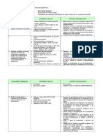 Contextualizacion Modulo 3 - Sistemas de Control de Procesos