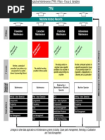 9.excel Template Production Report With OEE Graphical Dashboard.v.2 ...
